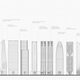 Image for article titled We built more skyscrapers in 2015 than ever before